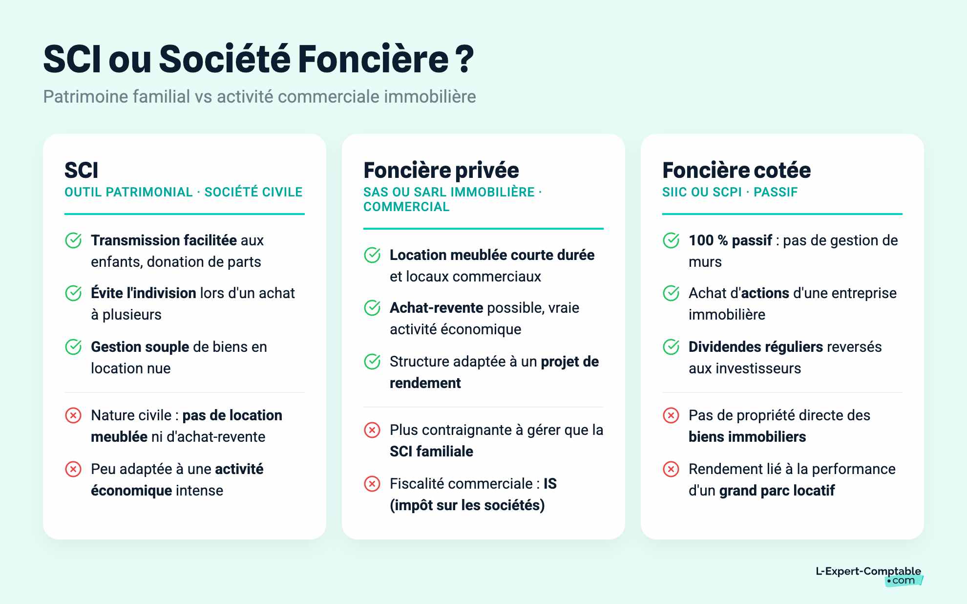 SCI ou Société Foncière ?